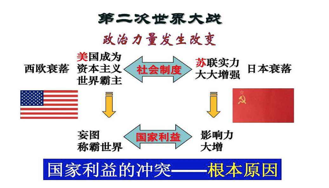 “政治力量改变”